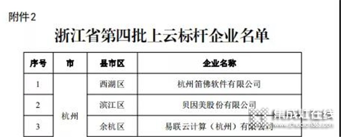 再摘榮耀！藍炬星獲得浙江省上云標桿企業(yè)榮譽！