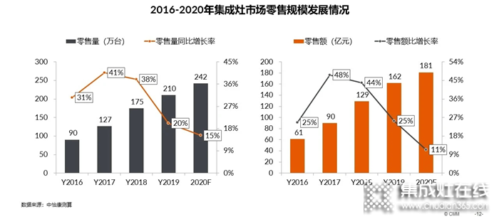 集成灶上市陣營再擴(kuò)軍！2020年億田集成灶正奔向更大的戰(zhàn)場