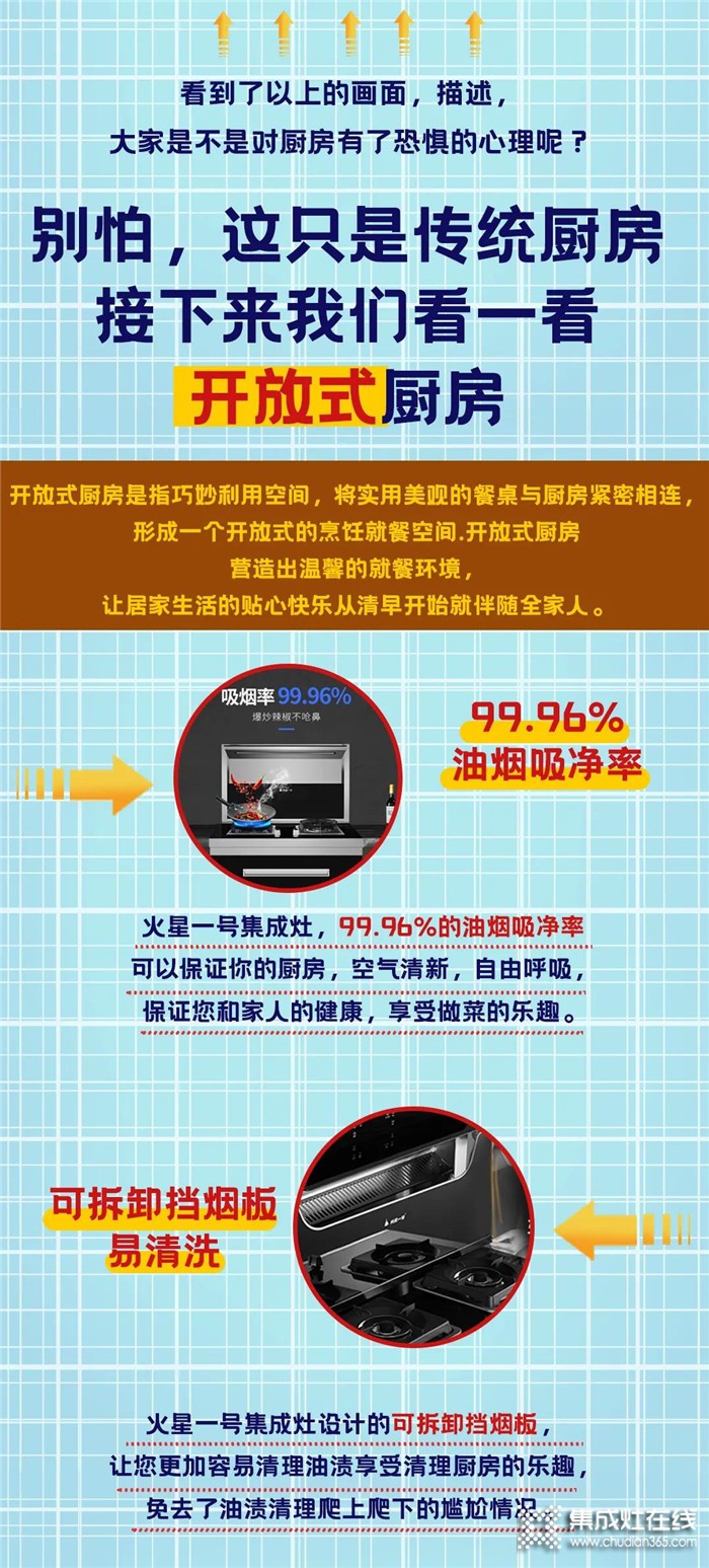 你家的開放式廚房，就差一臺火星一號集成灶啦