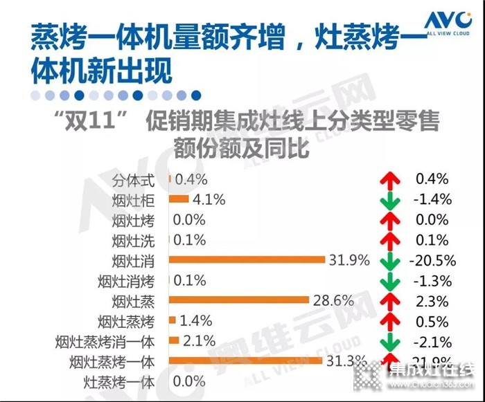 雅士林古天樂款集成灶全新上市，六大黑科技引領(lǐng)蒸烤新方向！