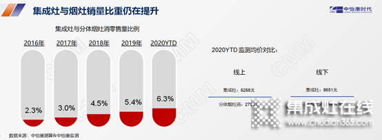 上市企業(yè)