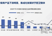 從四家集成灶上市公司看集成灶行業(yè)發(fā)展大勢