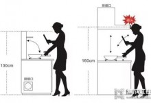 “一廚不容二虎”，春季家裝廚電怎么選！真相來了~