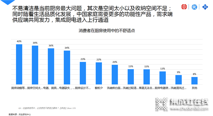 藍(lán)炬星AIoT高端集成灶詮釋中國(guó)新廚房