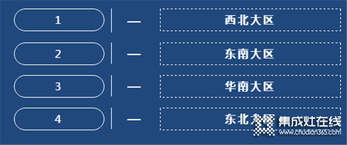 新聞快訊,森歌3月份銷售市場動態(tài)