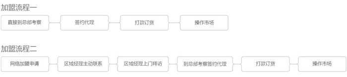 板川集成灶怎么樣？加盟條件是什么？