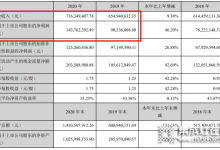 億田智能2020營收7.16億 “三服務(wù)四提升”優(yōu)勢化賦能終端