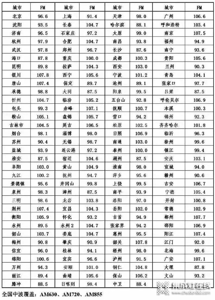 品牌之聲，帥康登陸中央廣播電視總臺經(jīng)濟之聲！