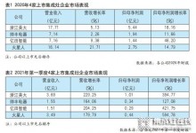 4家集成灶上市企業(yè)2021Q1財報披露：凈利潤增幅均超百