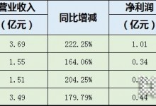 億田VS帥豐，兩家嵊州頭部集成灶企業(yè)誰更勝一籌？