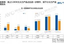 五一廚電市場：集成灶需求釋放極其充分