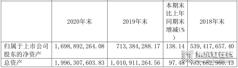 浙江美大穩(wěn)居龍頭，帥豐電器現(xiàn)金暴增15倍仍靠后_7