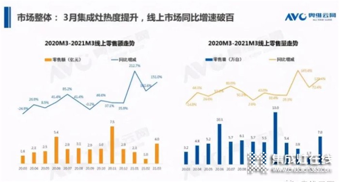 一個烹飪+美味的社交陣地：奧田蒸烤一體集成灶幫你在廚房輕松打開交際圈~