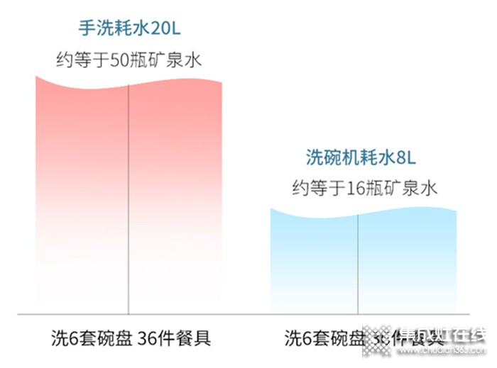 寵愛(ài)媽媽，只需一臺(tái)便捷操作的金帝集成水槽洗碗機(jī)