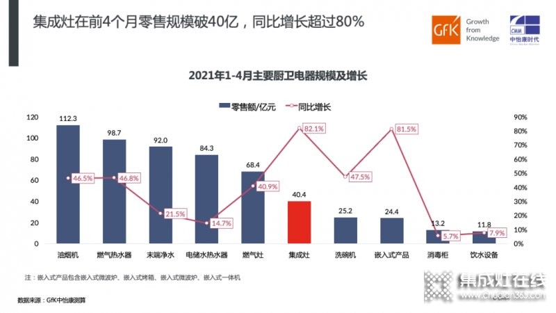 2021年1-4月集成灶市場表現(xiàn)總結_1