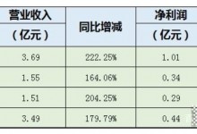 美大PK火星人，集成灶龍頭之爭即將上演！