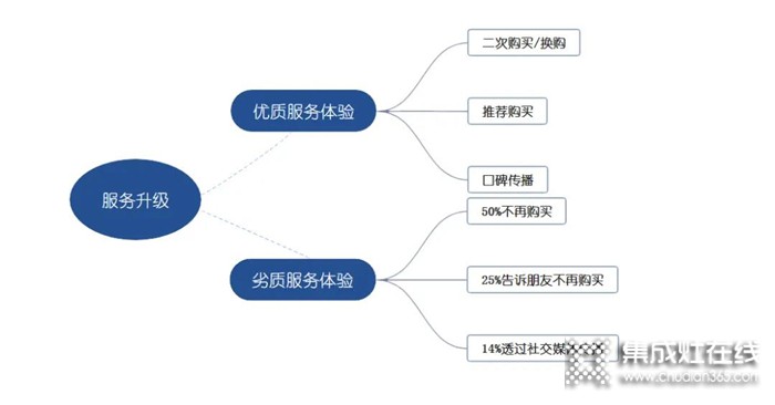 【創(chuàng)新服務(wù) 進(jìn)無止境】億田服務(wù)小哥開啟服務(wù)新時代！