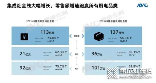 爭相入局、爆發(fā)式增長，集成灶究竟有多“火”？_2