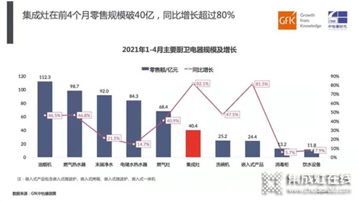  “金九銀十、9月超級招商月”睿達蒸烤集成灶項目推介會！