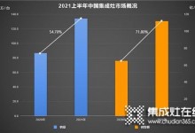 2021H1集成灶ZDC：跨越式發(fā)展在今朝