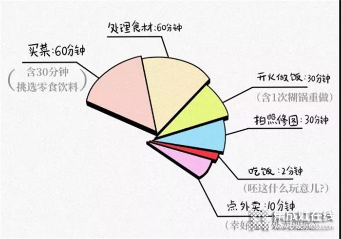 奧田之家 | 這屆年輕人下廚如何實現(xiàn)快速進(jìn)階？