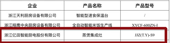 三“星”奪魁，“億”萬矚目！億田榮獲2021多項(xiàng)年度大獎(jiǎng)！