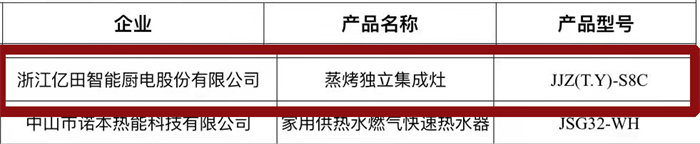 三“星”奪魁，“億”萬矚目！億田榮獲2021多項(xiàng)年度大獎(jiǎng)！