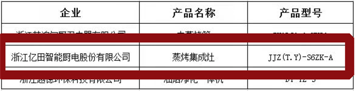 三“星”奪魁，“億”萬矚目！億田榮獲2021多項(xiàng)年度大獎(jiǎng)！