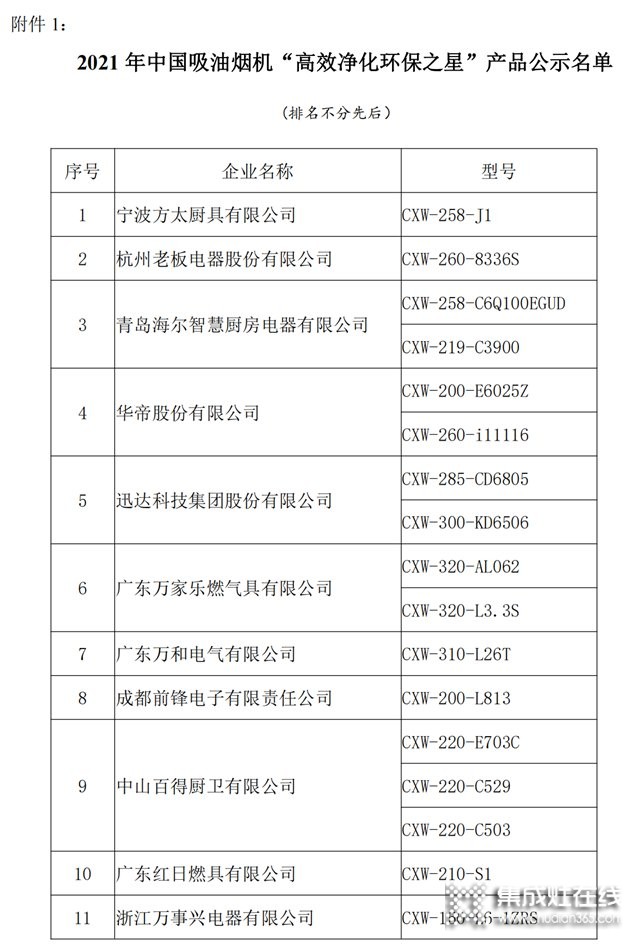 中國吸油煙機及集成灶“高效凈化環(huán)保之星”產(chǎn)品名單：方太、老板、美大、火星人、億田、帥豐、森歌、科恩、板川、百得等榜上有名_13