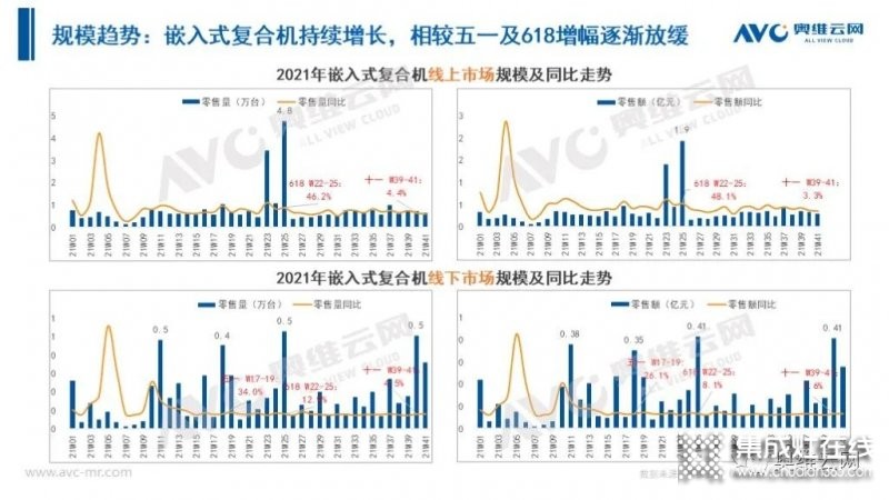 2021年十一促銷：集成灶線上2.4億，同比增長12.6%_30