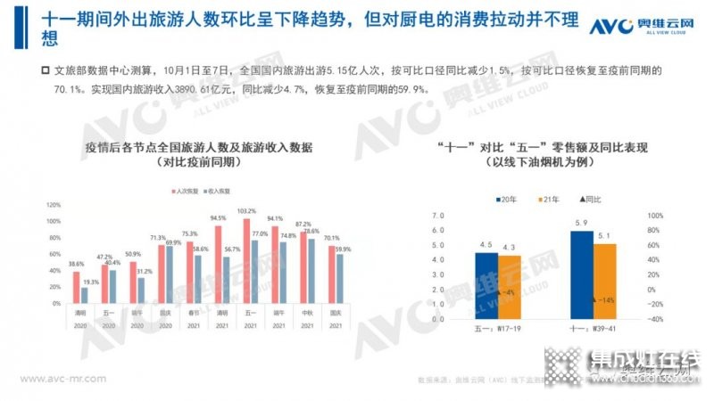 2021年十一促銷：集成灶線上2.4億，同比增長12.6%_4