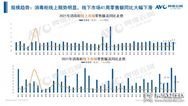 2021年十一促銷：集成灶線上2.4億，同比增長12.6%_18