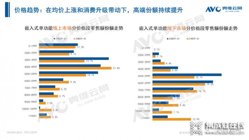 2021年十一促銷：集成灶線上2.4億，同比增長12.6%_28