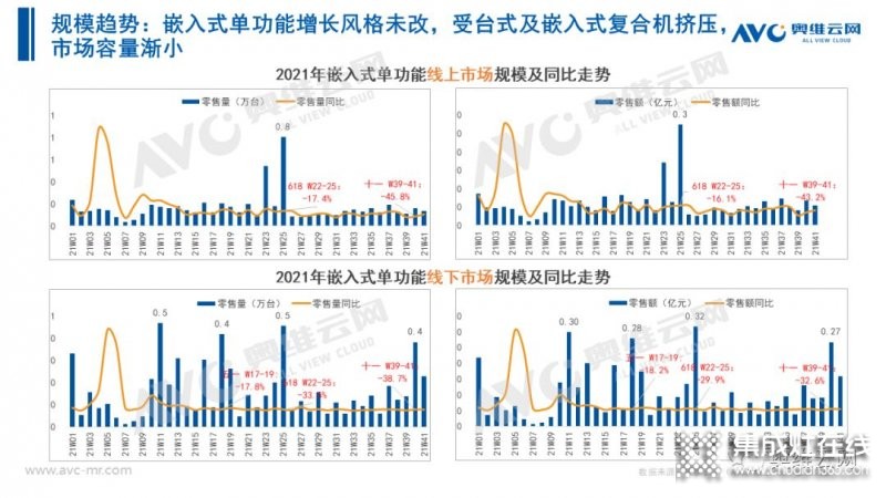 2021年十一促銷：集成灶線上2.4億，同比增長12.6%_26