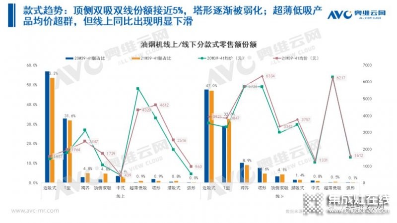 2021年十一促銷：集成灶線上2.4億，同比增長12.6%_11