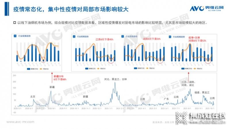 2021年十一促銷：集成灶線上2.4億，同比增長12.6%_3