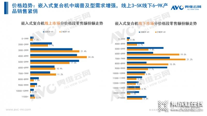 2021年十一促銷：集成灶線上2.4億，同比增長12.6%_33