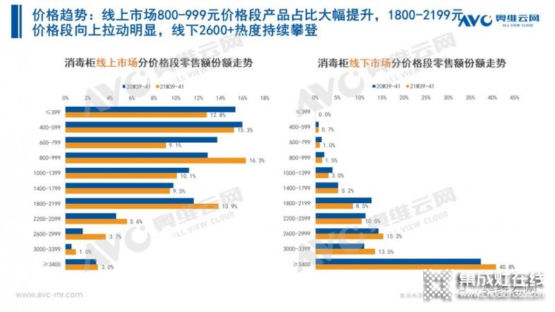 2021年十一促銷：集成灶線上2.4億，同比增長12.6%_20