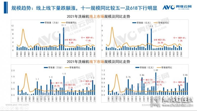 2021年十一促銷：集成灶線上2.4億，同比增長12.6%_35