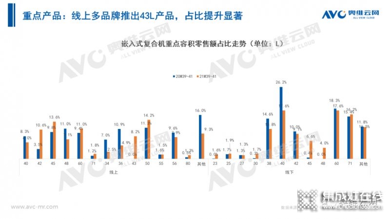 2021年十一促銷：集成灶線上2.4億，同比增長12.6%_32