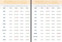 方太和老板站上角斗場，誰能成為“廚房戰(zhàn)爭”最終贏家？