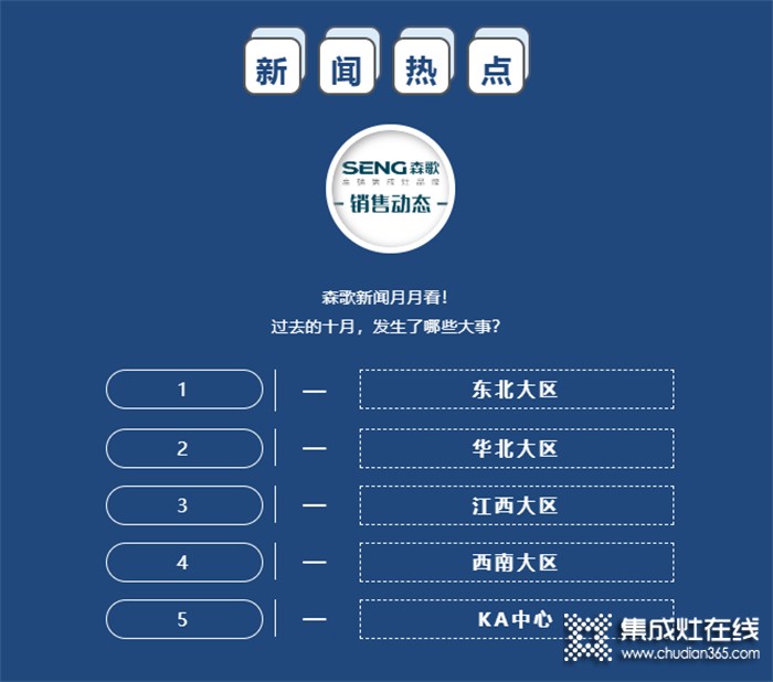 新聞快訊 | 森歌集成灶十月份銷售市場動態(tài)（上）