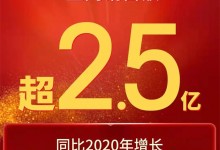 雙11戰(zhàn)報(bào)！美大全網(wǎng)銷售額超2.5億，再攀