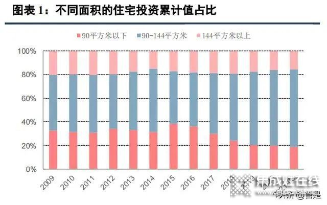 集成灶行業(yè)：集成廚房新趨勢，渠道成競爭核心要素_1