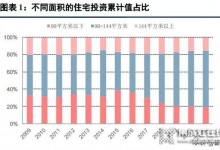 集成灶行業(yè)新趨勢，渠道成競爭核心要素