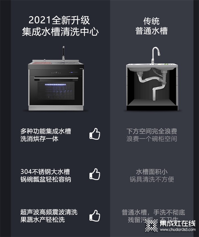 洗消烘存四合一，佳歌新一代超聲波集成水槽破界上線(xiàn)！