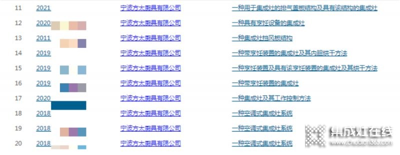 沒有生產(chǎn)集成灶的『方太』卻入選集成灶排行榜單？還申請了60多項集成灶相關(guān)專利，這意味著什么？_7