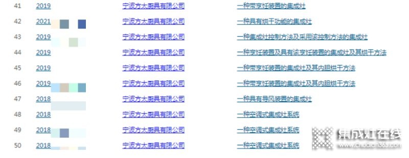 沒有生產(chǎn)集成灶的『方太』卻入選集成灶排行榜單？還申請了60多項集成灶相關(guān)專利，這意味著什么？_10