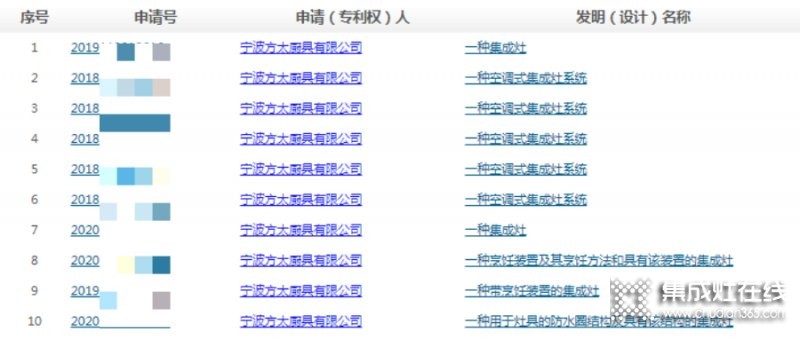 沒有生產(chǎn)集成灶的『方太』卻入選集成灶排行榜單？還申請了60多項集成灶相關(guān)專利，這意味著什么？_6