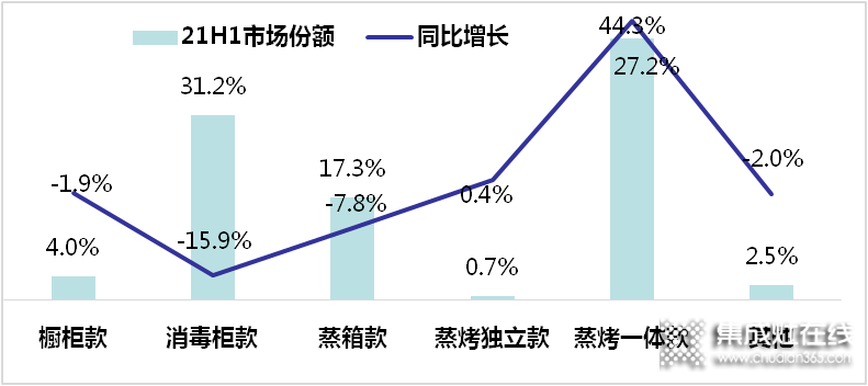 蒸烤一體集成灶還能火多久？_1